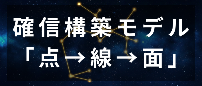 確信構築モデル点線面(Gemini生成画像)