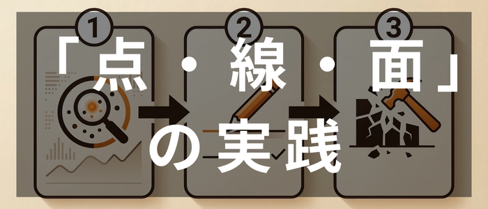 点線面の実践(Gemini生成画像)